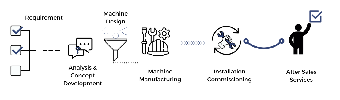 How We Work